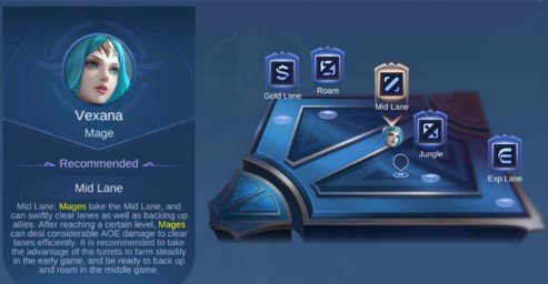 Vexana Mobile Legends | Builds, Skills, Emblem, Spell & Skins