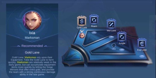 Lxia Mobile Legends | Builds, Skills, Emblem, Spell & Skins